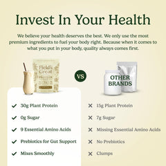 Probiotic 2B CFU on Field's Great packaging signals digestive support in a plant-based formula.