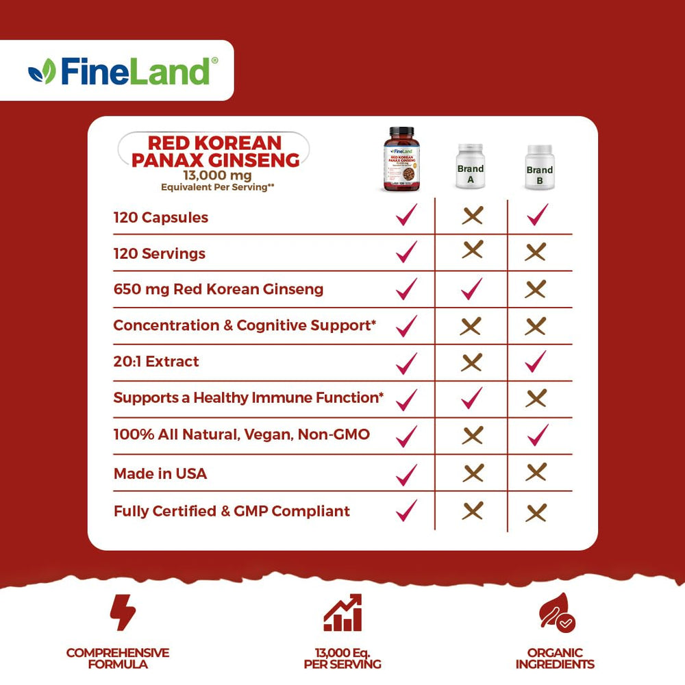 Graphic indicating immune and cognitive support benefits