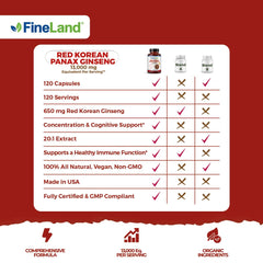 Graphic indicating immune and cognitive support benefits