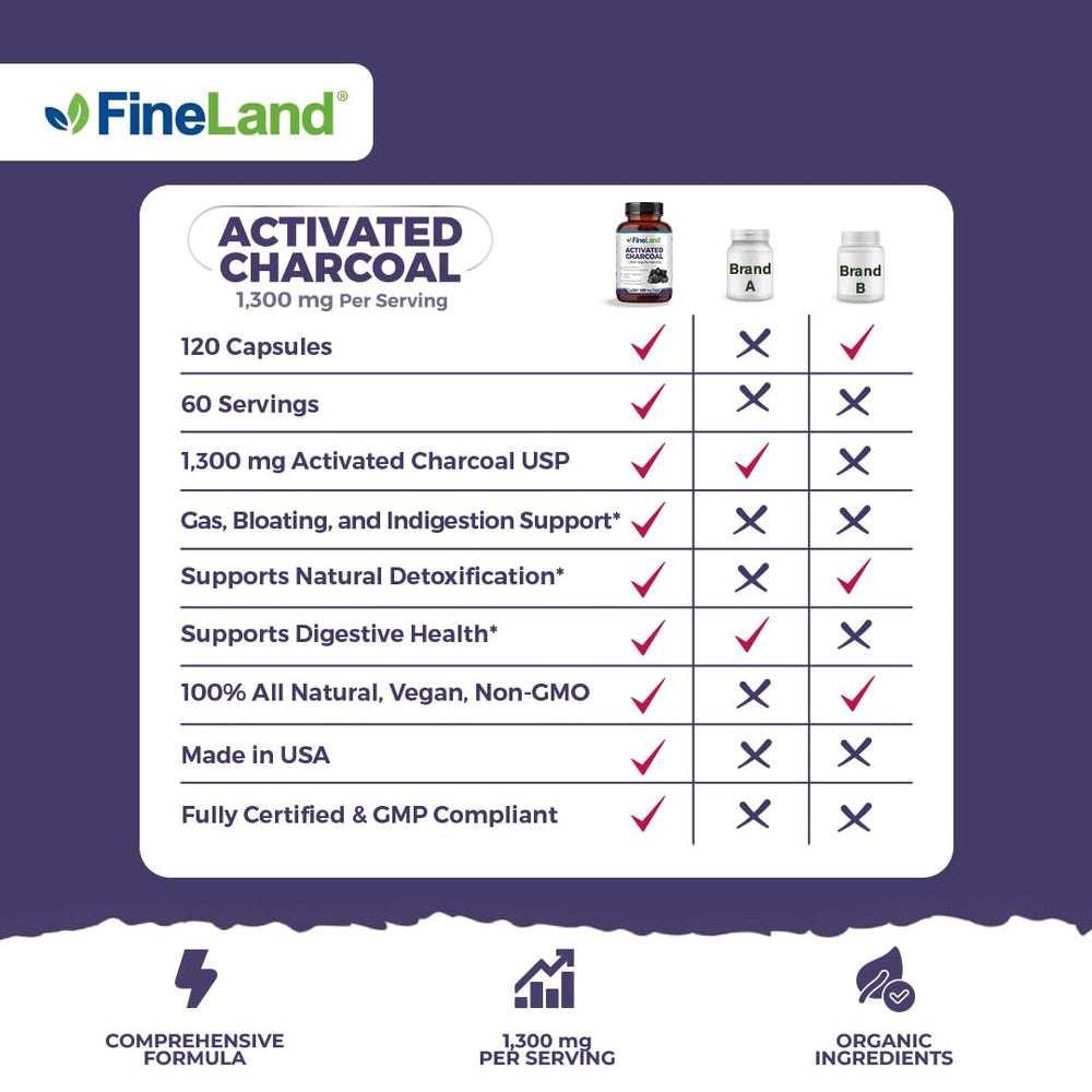 Gas relief and bloating support using activated charcoal