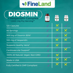 Manufactured in USA in GMP and NSF certified facility