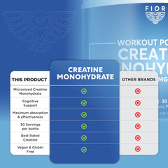 Shaker cup with FIOR Creatine logo in background