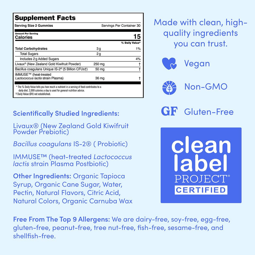 Gummy bottle with measurement and serving suggestions