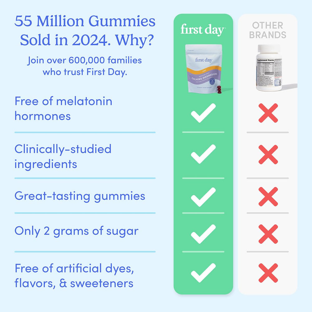 Strawberry-flavored FIRST DAY Magnesium for Kids Gummies