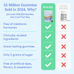 Strawberry-flavored FIRST DAY Magnesium for Kids Gummies