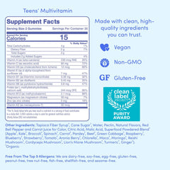 Gender-specific formulation benefits for teen vitamins