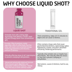 Isotonic, easy-to-digest Liquid Shot formula