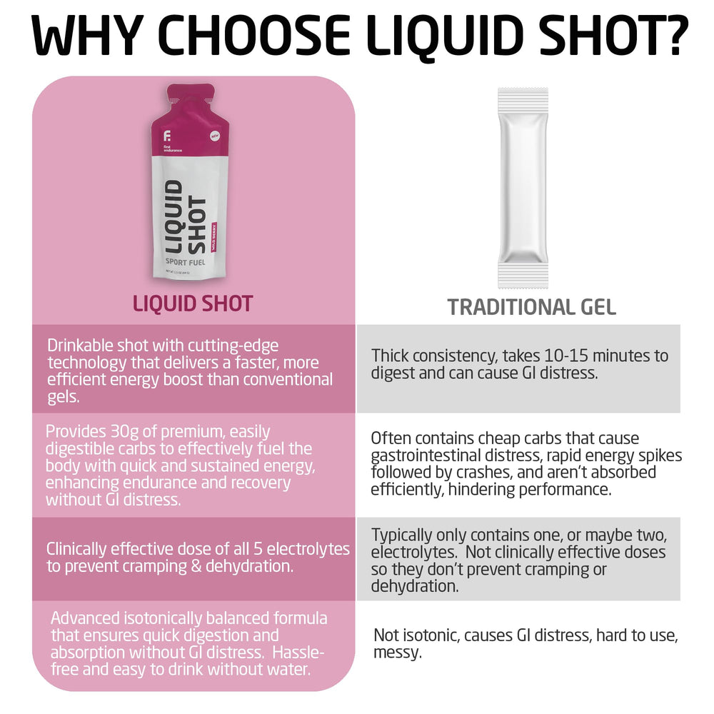 Isotonic formula graphic showing carbs and electrolytes