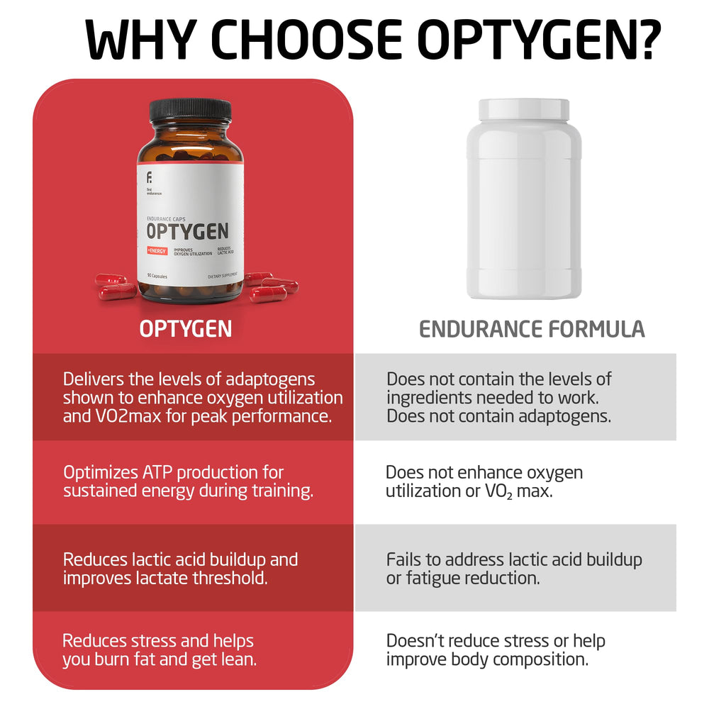First Endurance Optygen label detail highlights adaptogens supporting endurance and oxygen utilization.