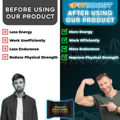 Benefits graphic for FITBOOST Shilajit Gummies: energy and recovery