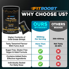 Back of FITBOOST Shilajit Gummies pack with nutrition info