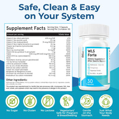 Capsules of FitForMe Bariatric Multivitamin with Iron