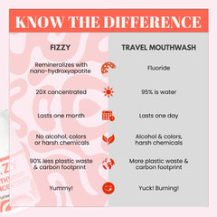Travel-friendly, pocket-sized mouthwash bottle