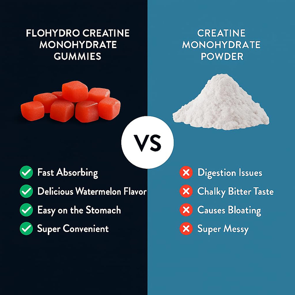 Clean ingredient list on FloHydro Creatine Gummies packaging