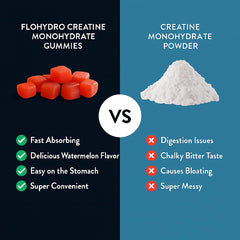 Clean ingredient list on FloHydro Creatine Gummies packaging