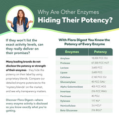 Close-up of enzyme potency label on Flora Digest bottle