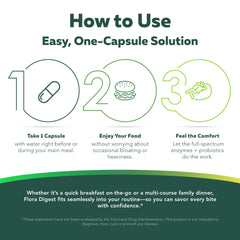 One capsule per main meal dosing illustration