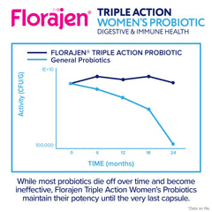 Concept image of gut health and immune support