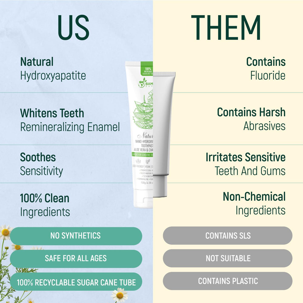 Fluoride-free toothpaste for safe oral care