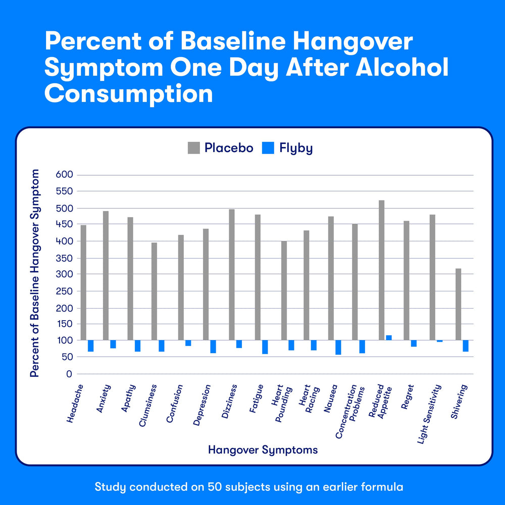 Activated coconut charcoal for detox