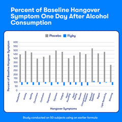 Activated coconut charcoal for detox