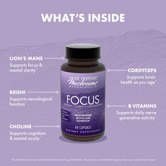 Dosage instructions graphic for Focus capsules