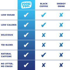 Graphic indicating 100mg caffeine per serving