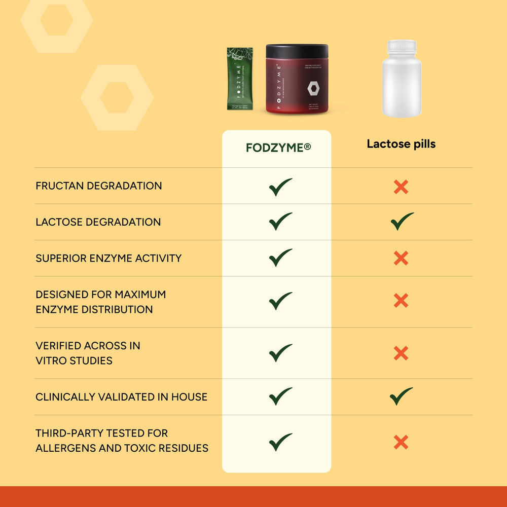 30-dose packaging of FODZYME On-The-Go