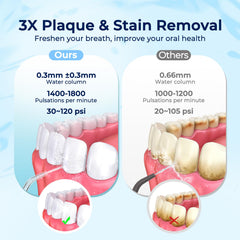 Five modes of operation for personalized dental care