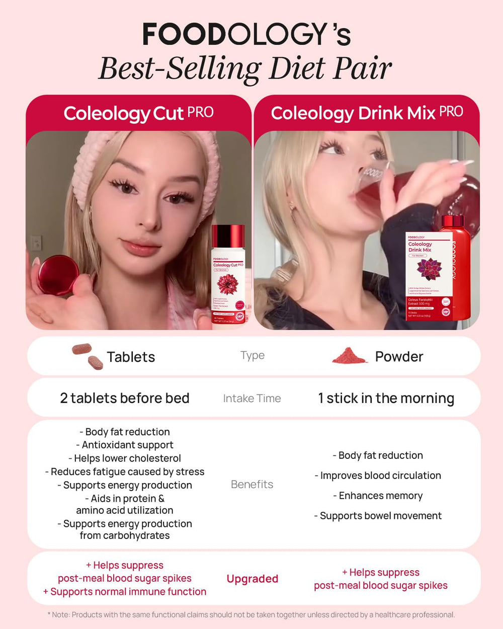 FOODOLOGY brand ethos and quality promise