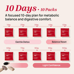 FOODOLOGY Burningology D-Day garcinia cambogia label highlights natural appetite control.