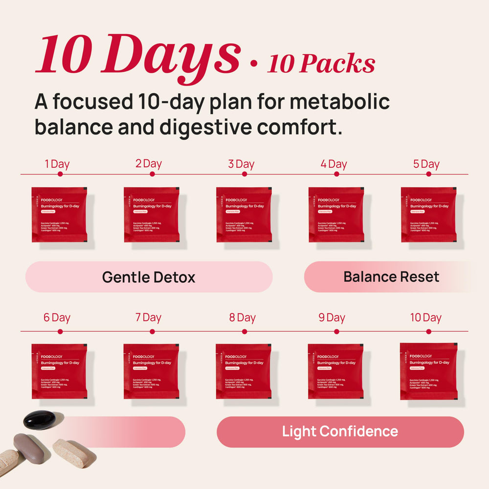 FOODOLOGY Burningology D-Day jiaogulan extract signals adaptogenic mood and energy support.