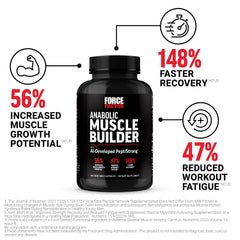 Force Factor Anabolic Muscle Builder label detail emphasizes potency and science-backed gains