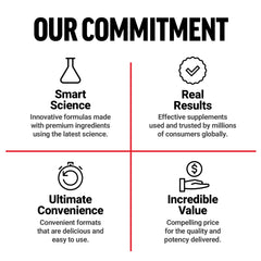 Force Factor Anabolic Muscle Builder science graphic points to strength and recovery potential