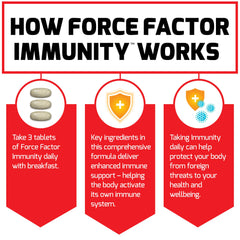 Wellmune, quercetin, echinacea, and elderberry immune support icons