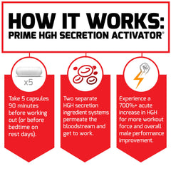 Force Factor Prime HGH Secretion Activator ingredients graphic outlines HGH-related benefits.