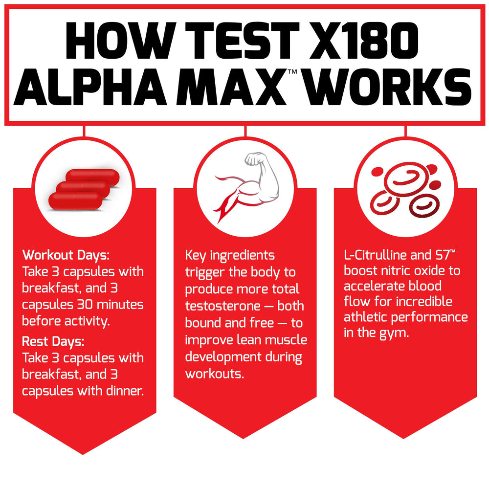 Force Factor Test X180 Alpha Max ingredients highlight tribulus and epimedium for support.