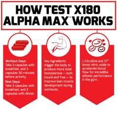 Force Factor Test X180 Alpha Max ingredients highlight tribulus and epimedium for support.