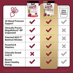 B vitamins included in Total Beets chews