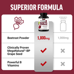 Nitric oxide boost for improved blood flow