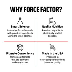 Third-party testing for purity and potency