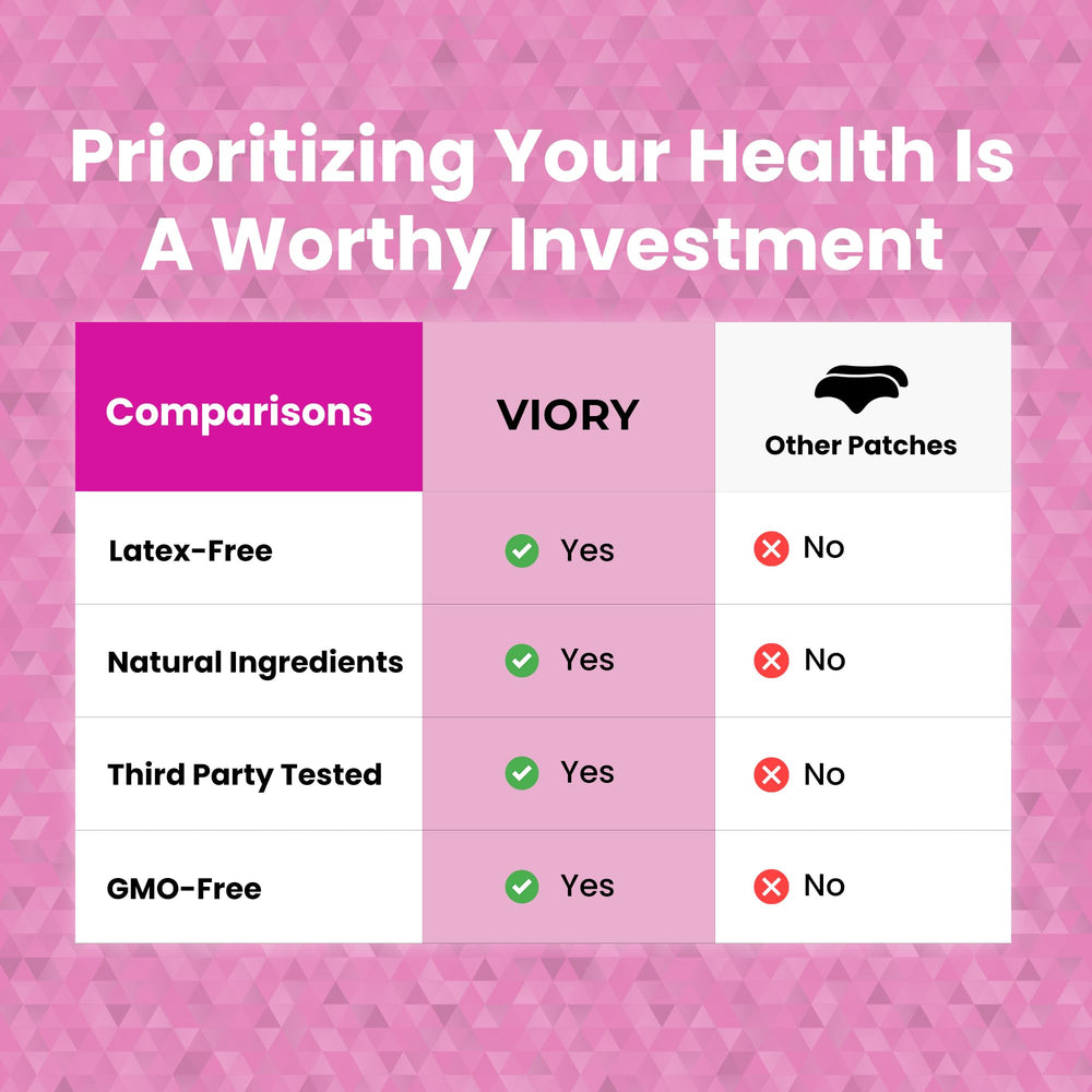 Visual showing smoother forehead skin after using patches