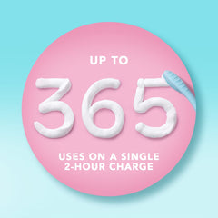4-in-1 complete oral care infographic with Hybrid Wave brush head