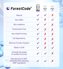 Nutrition panel and Non-GMO claim on ForestCode packaging