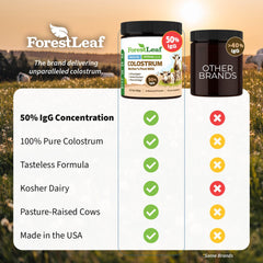 ForestLeaf Colostrum Powder packaging front view