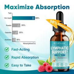 Product pack and label for Fortilume Lymphatic Drainage Drops