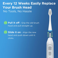 Unboxed Oralphi four-pack replacement brush heads
