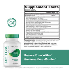 Detoxification benefits artwork for FoxyFit Detox for Her