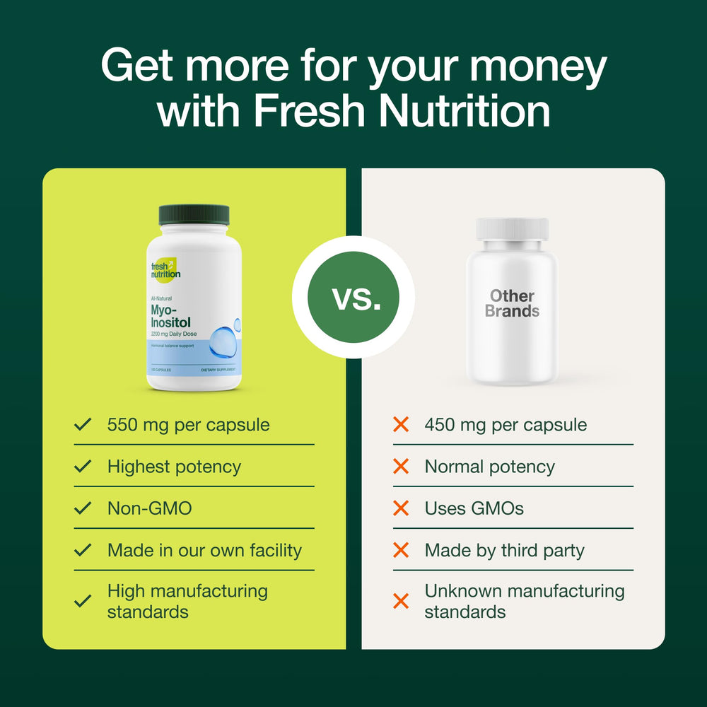 Fresh Nutrition capsules in hand showing scale and value-sized 120 count