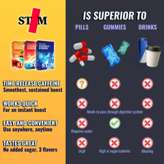 Ingredients and nutrition panel of Frost Mint Energy Strips